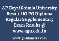 APG Shimla University Result