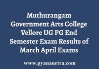 MGAC UG PG Results April