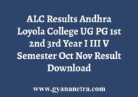 Andhra Loyola College Results