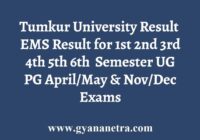 Tumkur University Exam Result