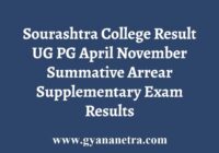 Sourashtra College Result