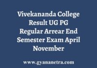 Vivekananda College Result