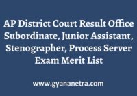 AP District Court Result Merit List